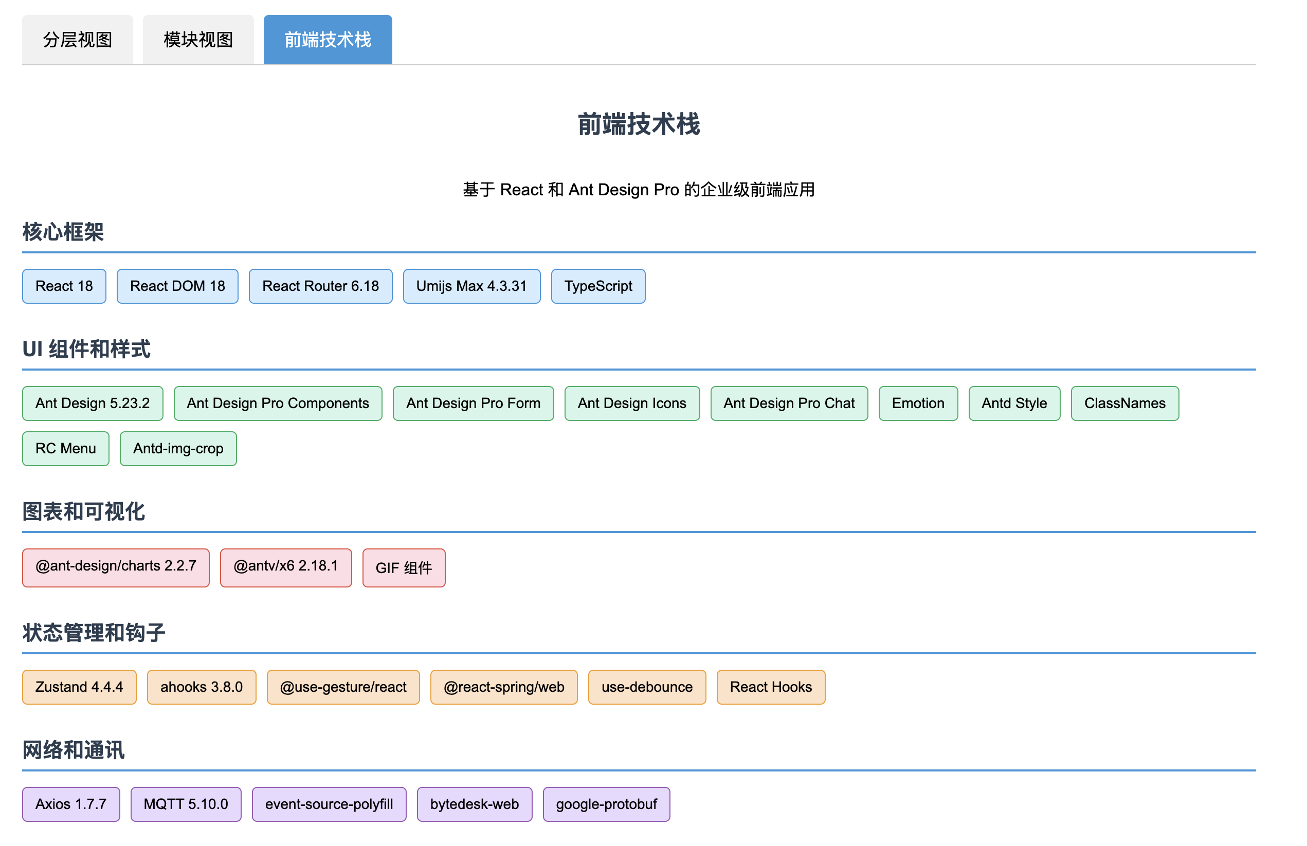 Frontend Architecture Diagram
