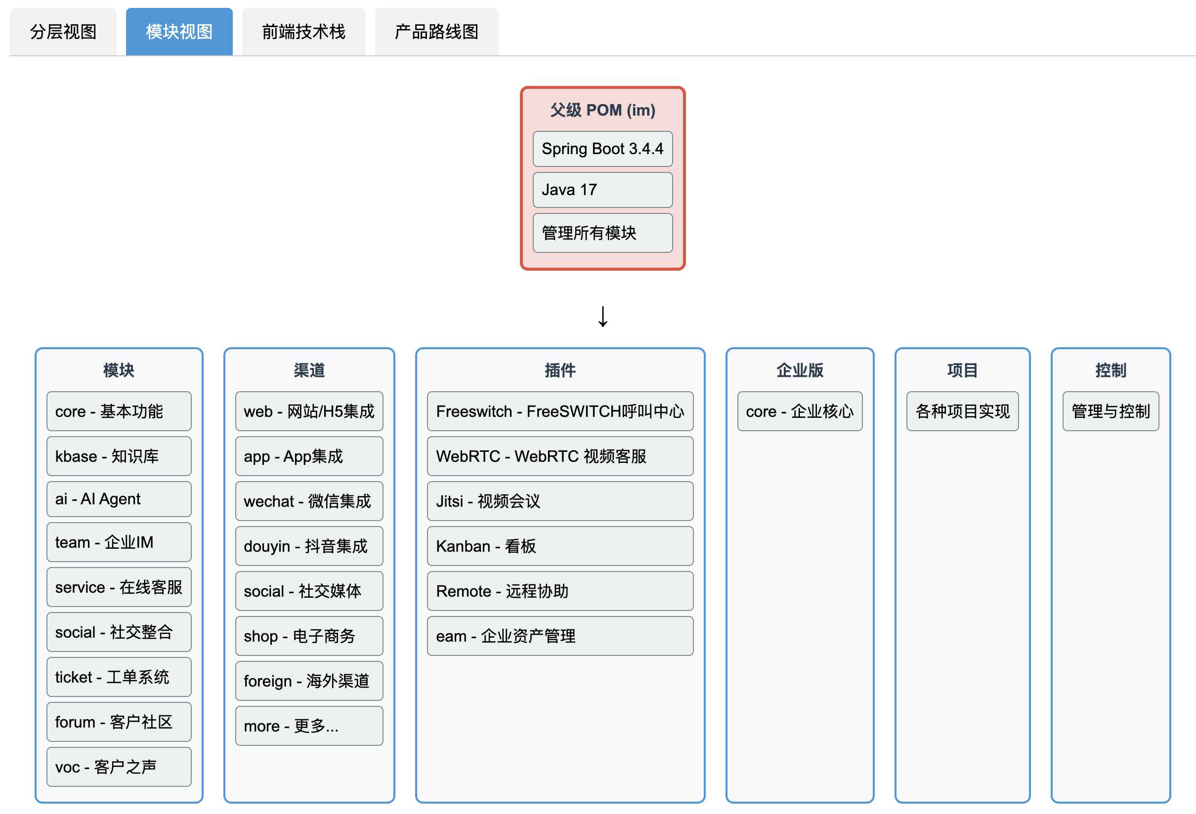 模块架构图