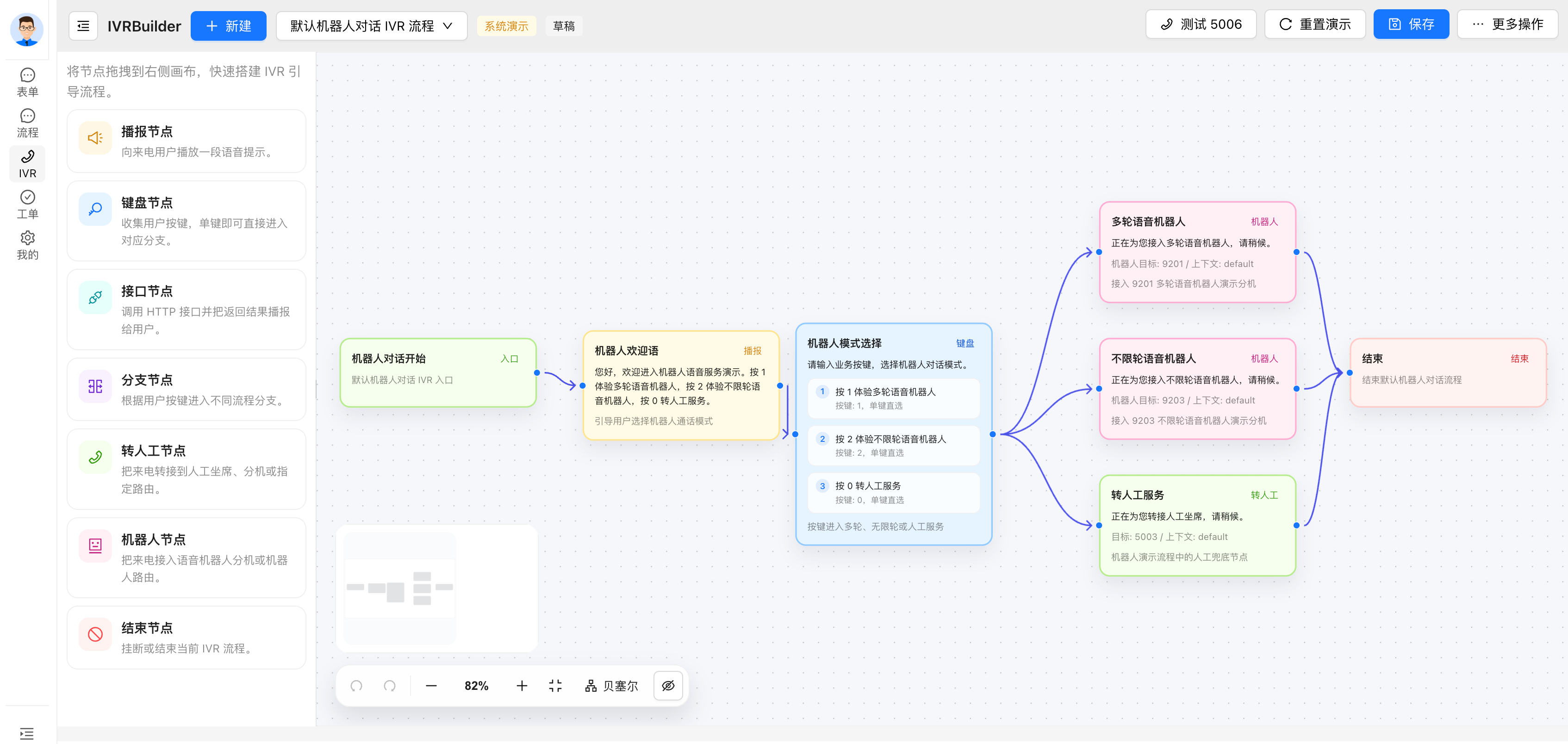 call_workflow