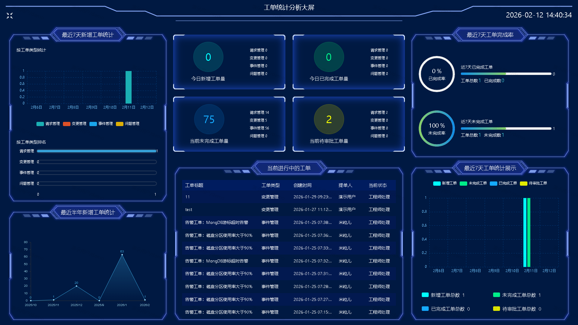 微语数据大屏示例